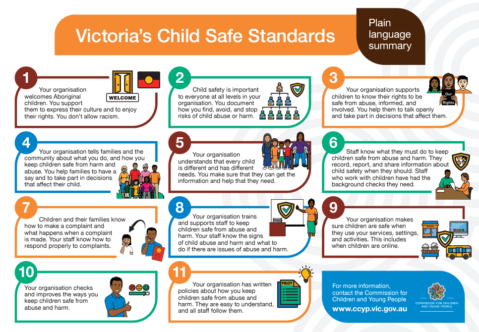 Victoria's Child Safe Standards